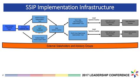 複式吊運|SSIP Good Practices